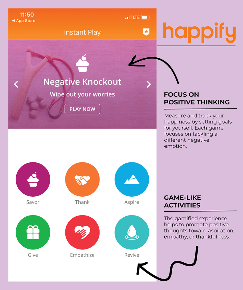 happify screenshot diagram