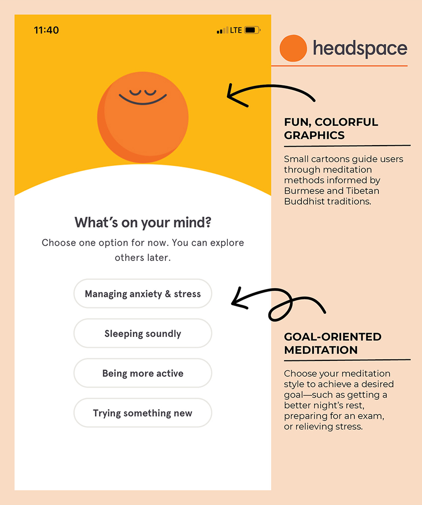 headspace screenshot diagram