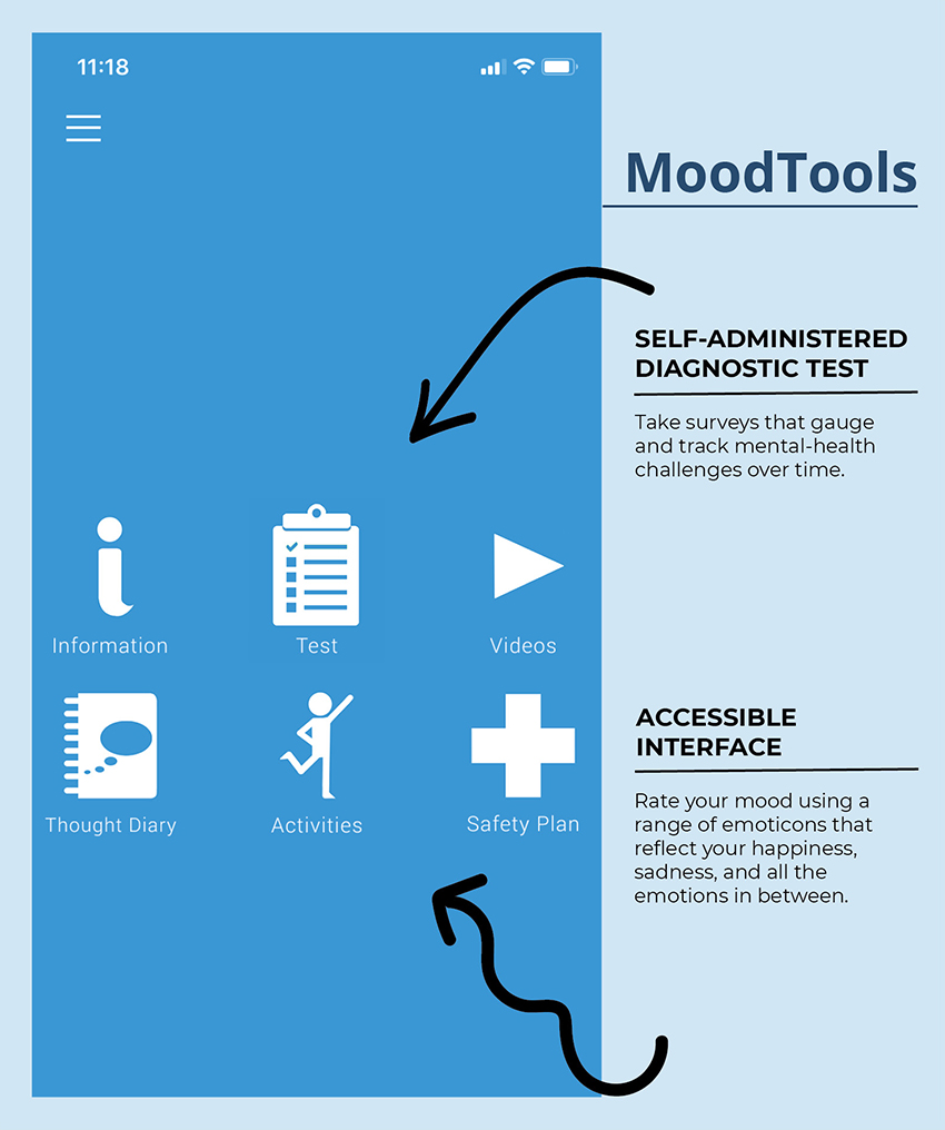 moodtools screenshot diagram