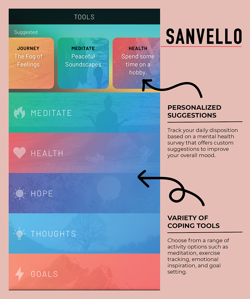 sanvello screenshot diagram