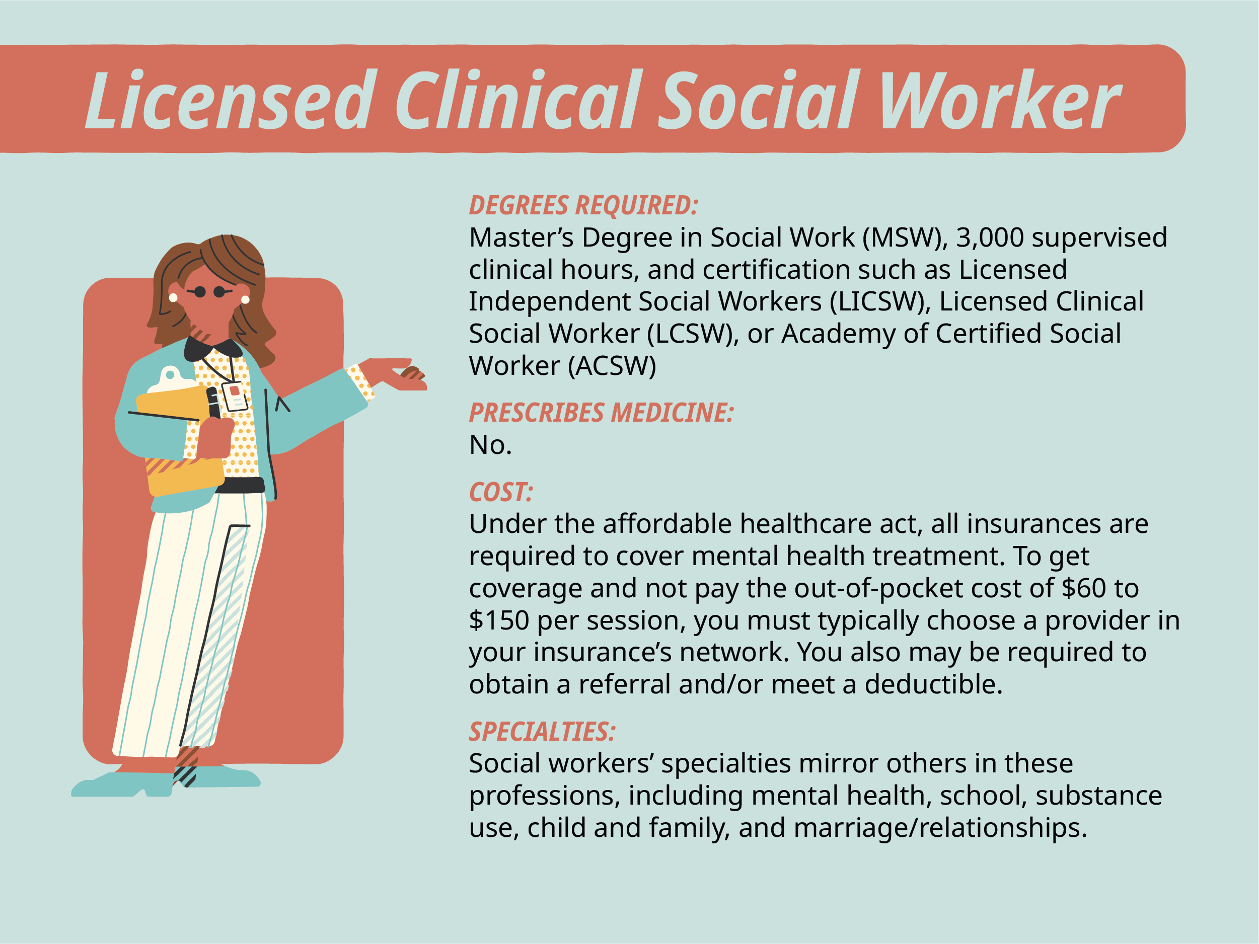 LCSW slide